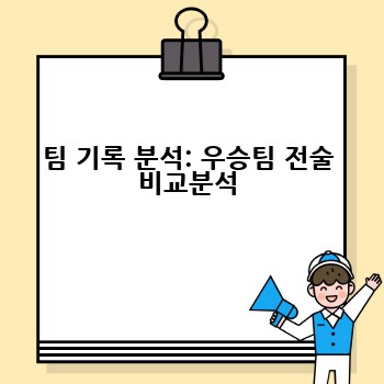 팀 기록 분석: 우승팀 전술 비교분석
