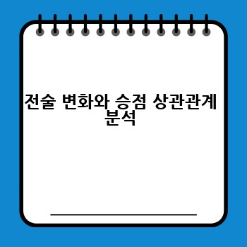 전술 변화와 승점 상관관계 분석